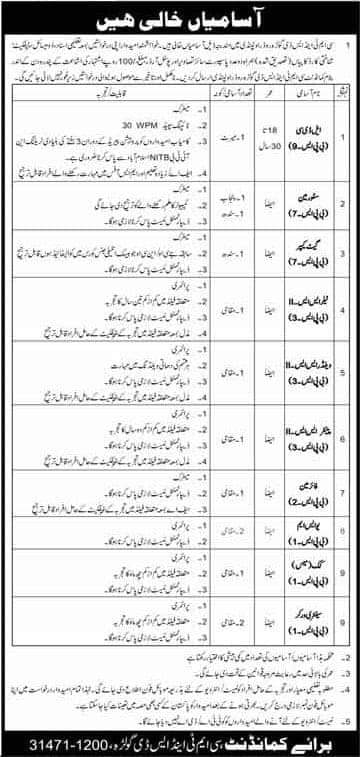 Ministry Of Health Jobs 2020 in Pakistan