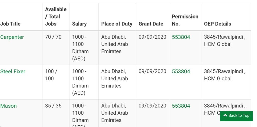 100 New Free visa jobs in Dubai