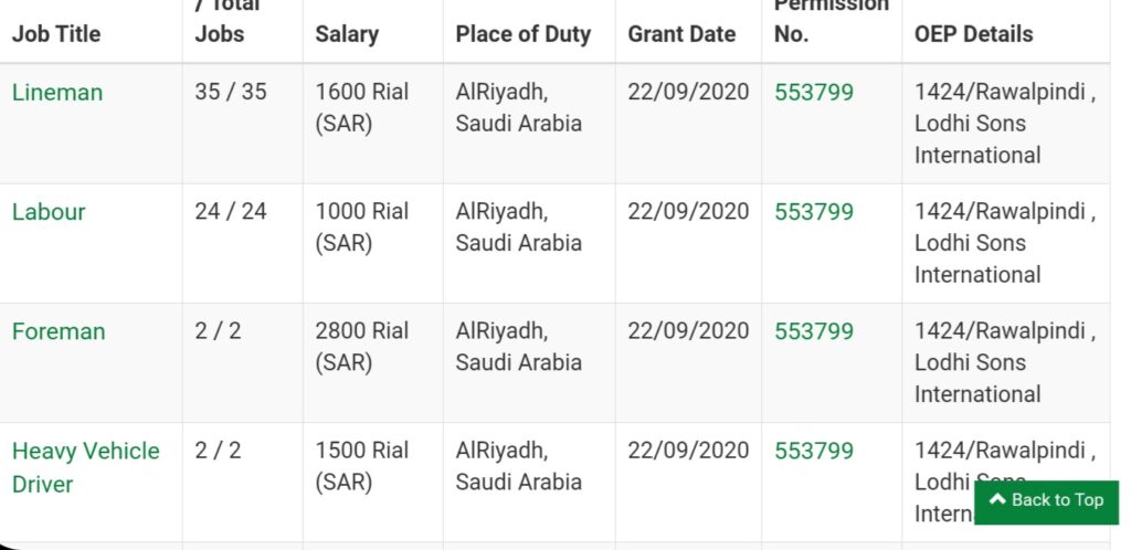 Latest Urgent jobs in Saudi Arabia