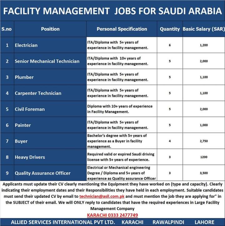 300 Technician Required in Saudi Arabia