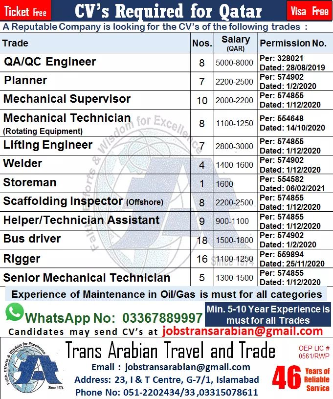 Free visa 900 jobs in Qatar