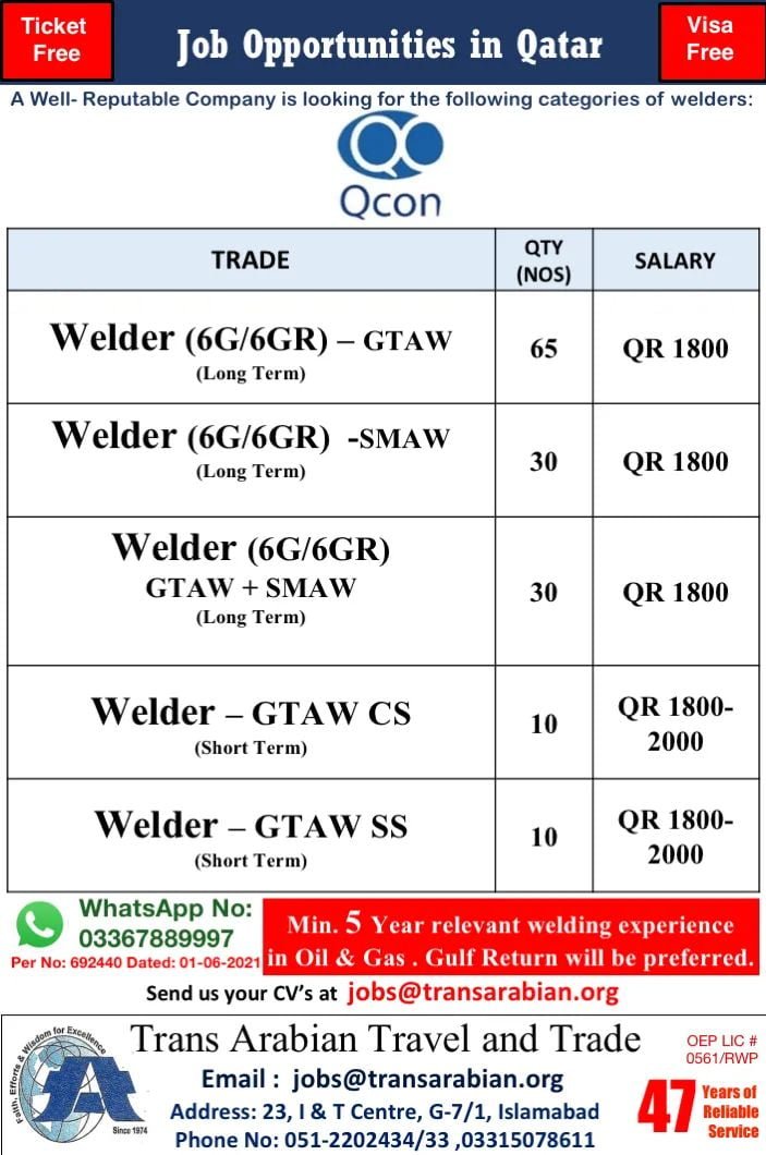 Free Visa Jobs In Qcon Company Qatar All Qcon Jobs 2021 