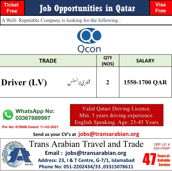 Shutdown Qatar Descon company Jobs 2021