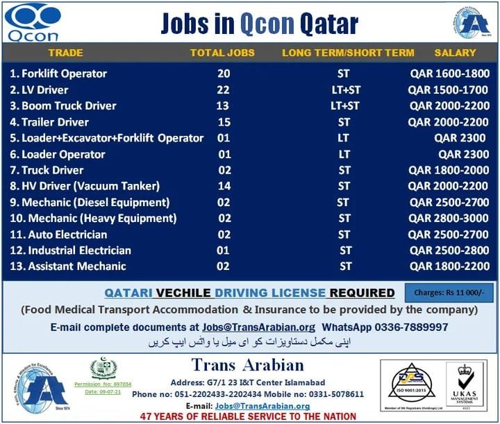 Jobs In Qatar Qcon Company 300 Jobs Vacancies Ilmcareer