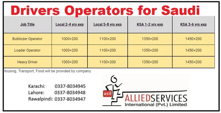 rms forklift operator salary