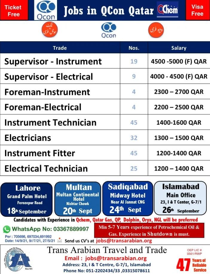 Supervisor jobs in Qatar