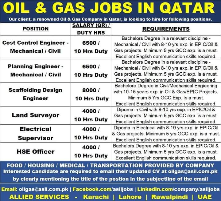 Urgent jobs in Qatar 2021 For Fresher