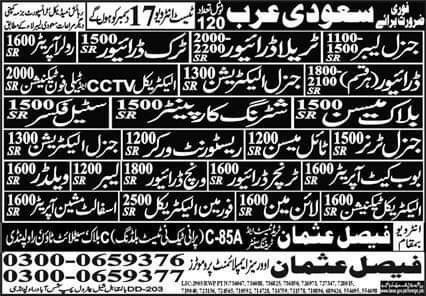 Electrical technician jobs in saudi arabia 2021
