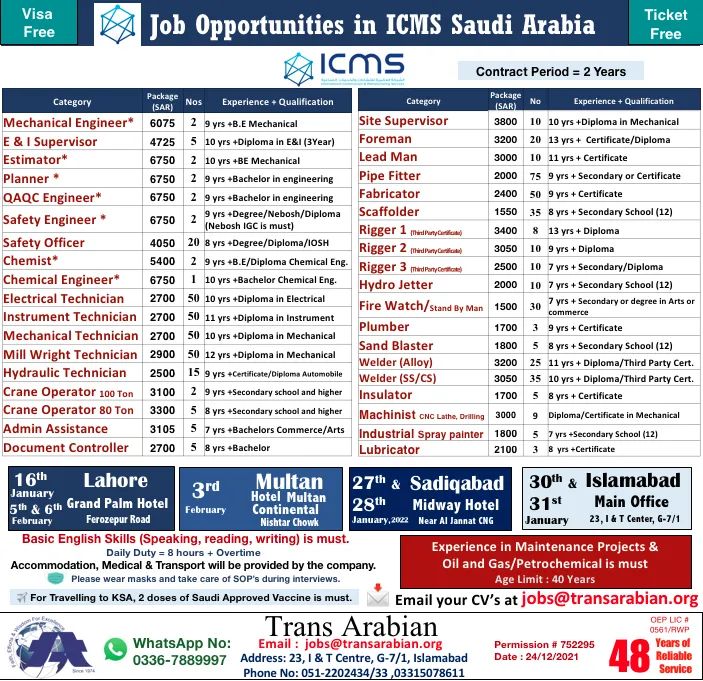 Jobs in riyadh for freshers 2022