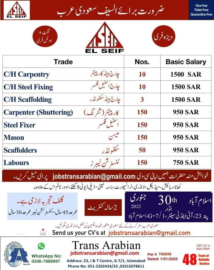 Construction job in saudi arabia 2022 Salary