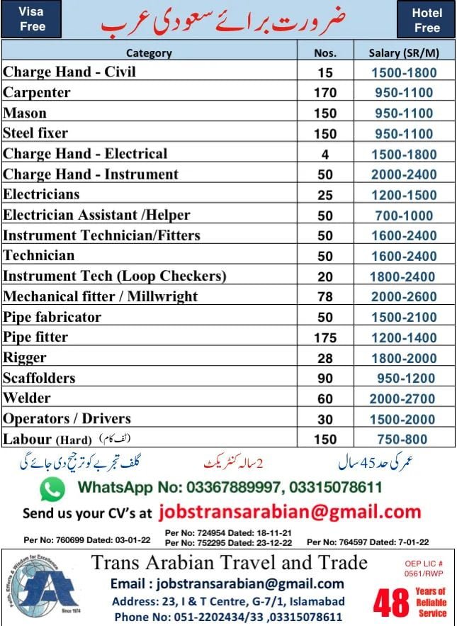Electrical Company jobs in Riyadh 2022 Free work visa for Pakistani
