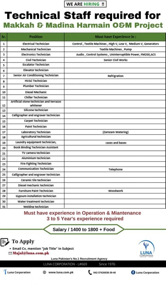 Jobs in Makkah haram sharif 2022
