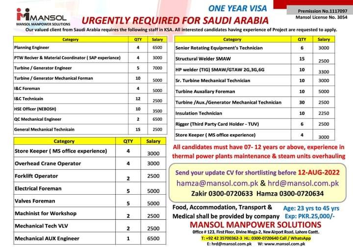 Jobs Vacancies In Saudi Arabia 2022 Recruitment 