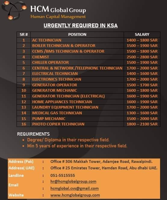 Urgent requirement jobs in saudi arabia 2022