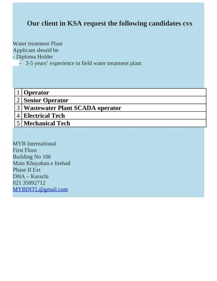 Saudi arabia jobs online apply