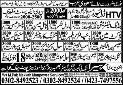 Civil engineer jobs in saudi arabia 2023