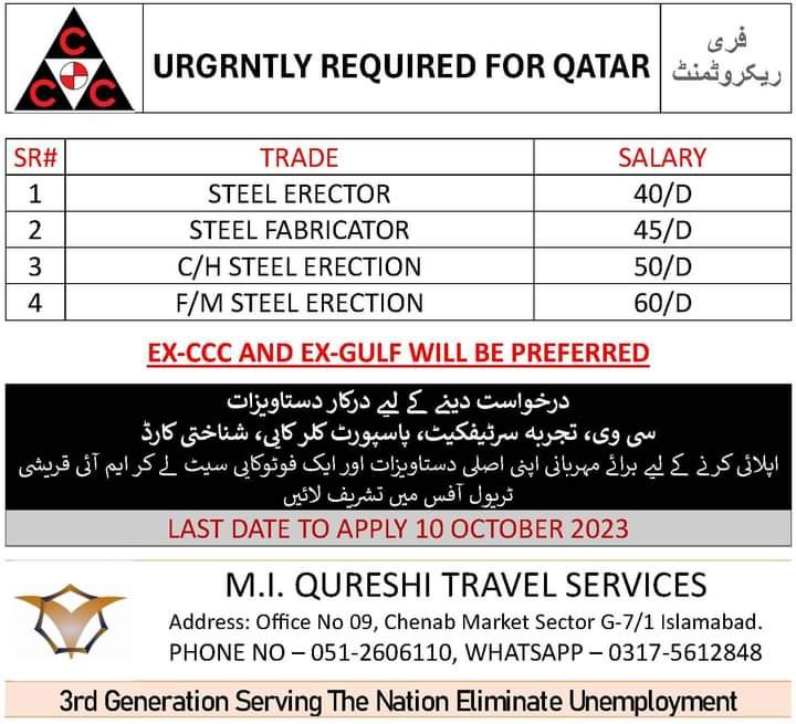 Free visa qatar job vacancy 2023