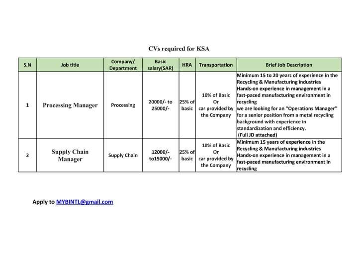 Processing manager jobs in saudi arabia 2024