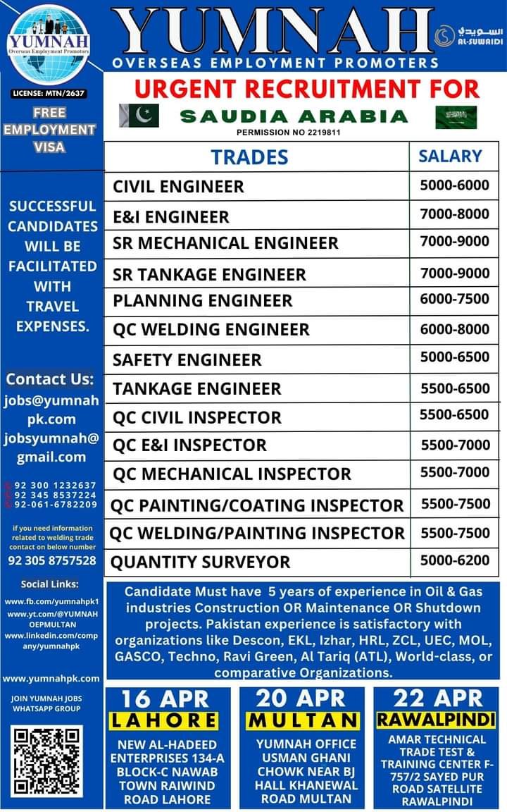 Al suwaidi company job vacancy 2024 - Salary