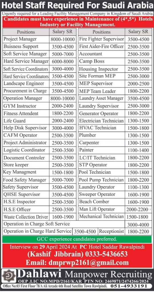 Facilities management jobs in riyadh 2024