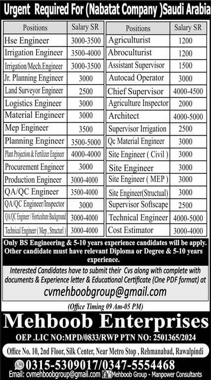 Nabatat contracting company jobs 2024