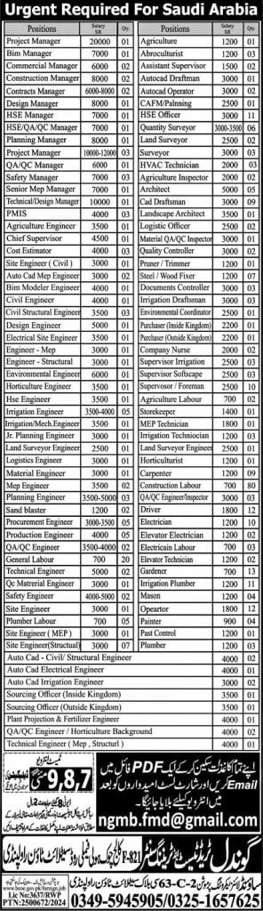 New jobs in saudi arabia today 2024