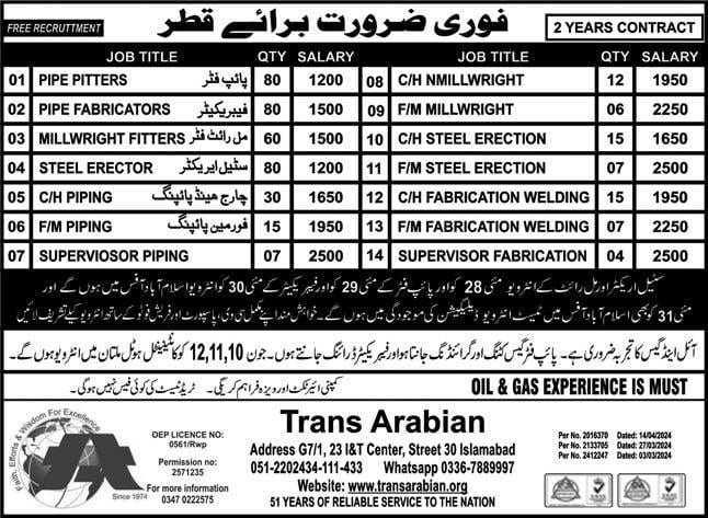 Oil and gas jobs in qatar for freshers 2024