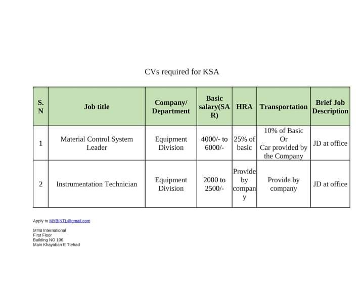 Urgent Jobs today in Saudi Arabia 2024