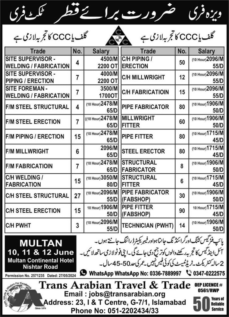 Ccc company jobs in qatar for freshers 2024