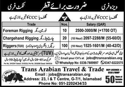 Qatar jobs free visa and ticket 2024