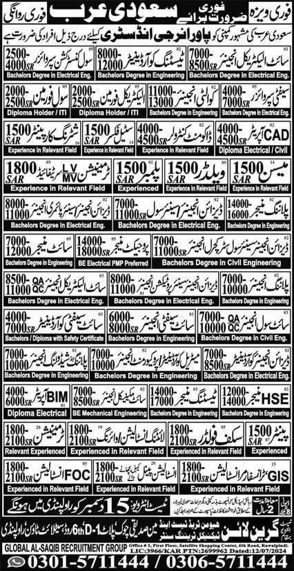 Power Energy industry jobs in saudi arabia 2025