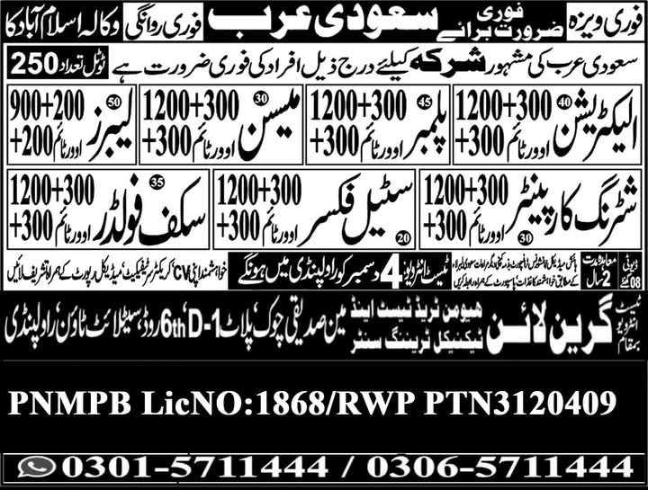 Electrician jobs in saudi arabia 2025