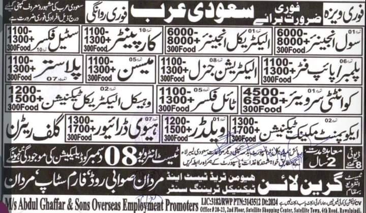 Electrical engineer jobs in saudi arabia 2025