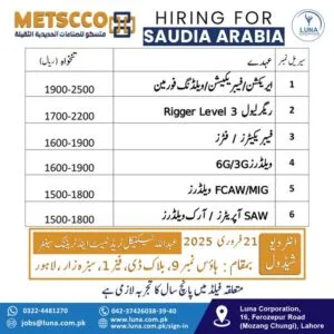 Metscco company saudi arabia jobs 2025