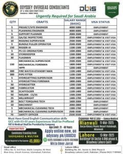 Free visa and air ticket job vacancies in saudi arabia 2025