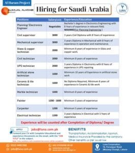 Al majal Al Arabi job vacancies in saudi arabia 2025