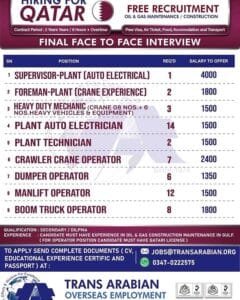 Free visa and ticket Job vacancy in Qatar 2025