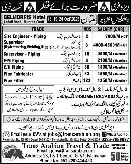 Free Visa Qatar Jobs 2025 for Pakistanis